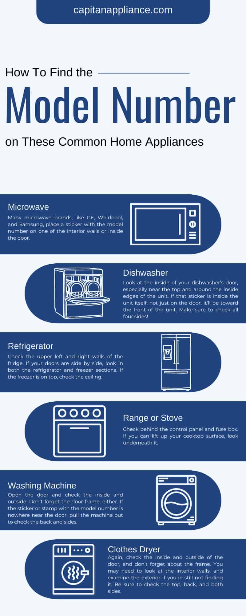 How To Find the Model Number on These Common Home Appliances